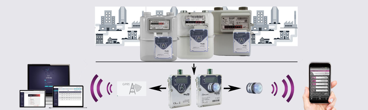 Системи передачі даних